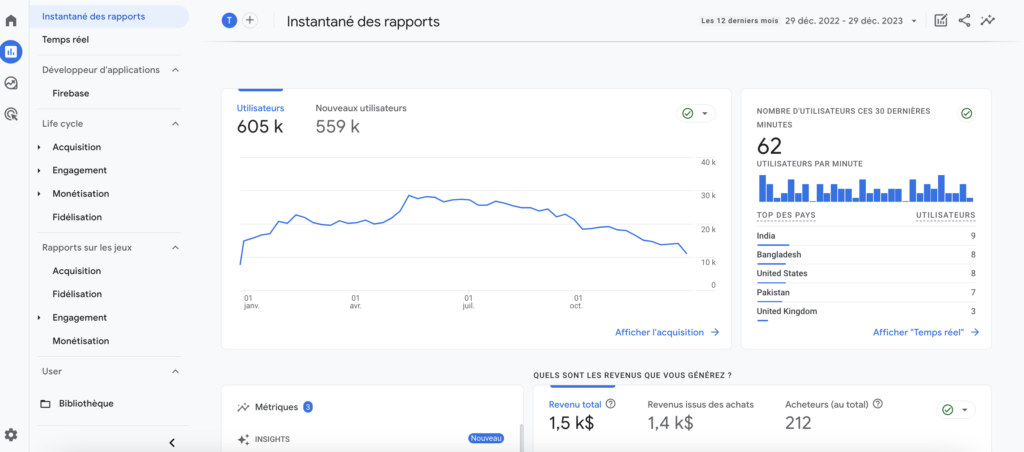 extrait de google analytics pour seo associatif référencement 