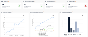 3 tableaux SEO livres par le logiciel en ligne ranxplorer