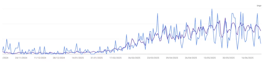 courbe google search console site vitrine seo d un coach
