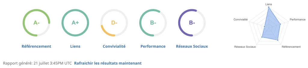 recapitulatif des indicateurs proposes par seo optimer le logiciel d audit seo