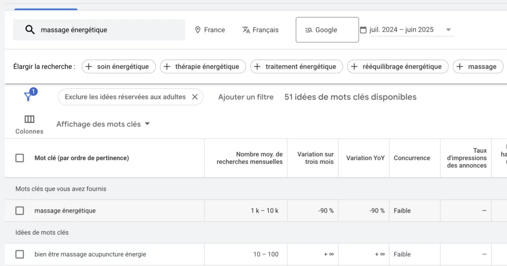 extrait et apercu de. outil google ad planner planificateur de mots cles pour evaluer le niveau de concurrence