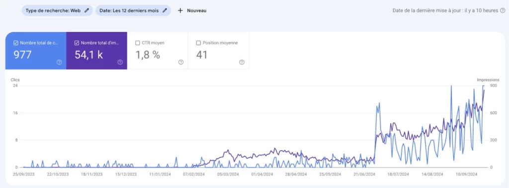 courbe google search console trafic en baisse a cause d une penalite google algorithmique