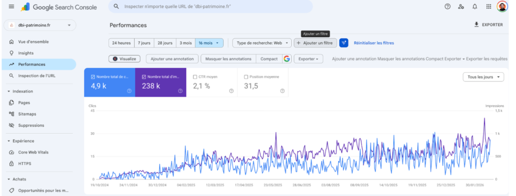 courbes de referencement site vitrine conseil gestion patrimoine