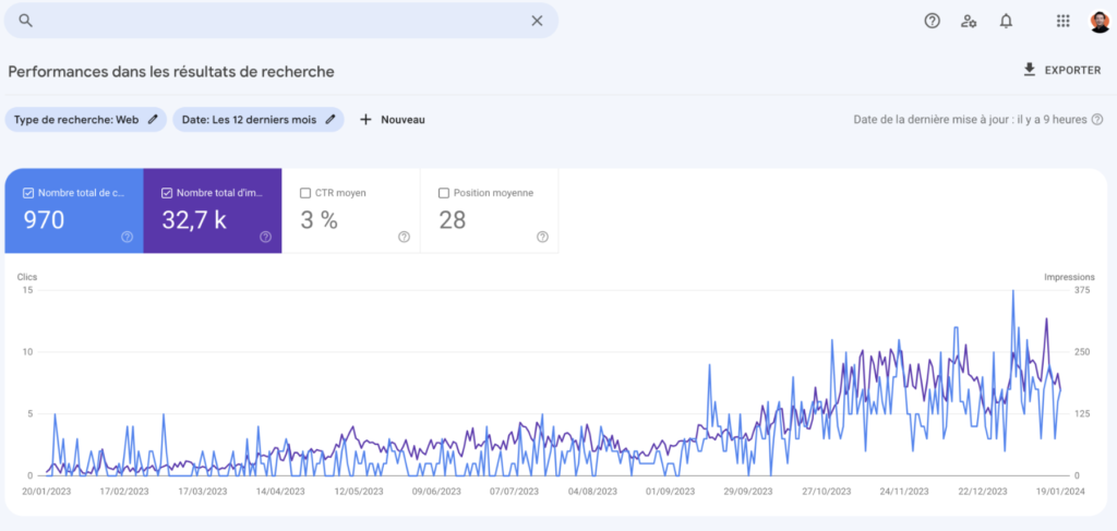 representation de google search console pour un seo simplifie