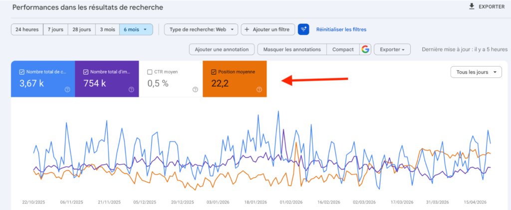 extrait de google search console avec suivi positionnement seo