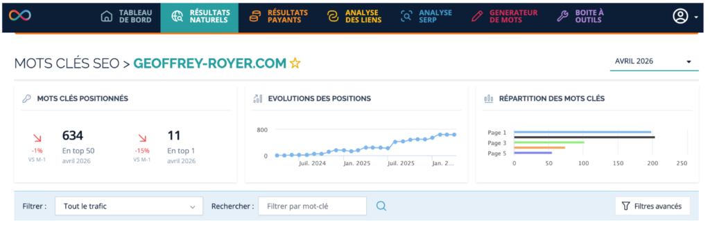 extrait tableau de bord ranxplorer suivi seo