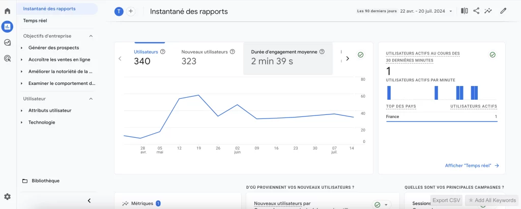 synthese des resultats sur google analytics