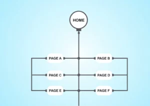 exemple illustration structuration site web