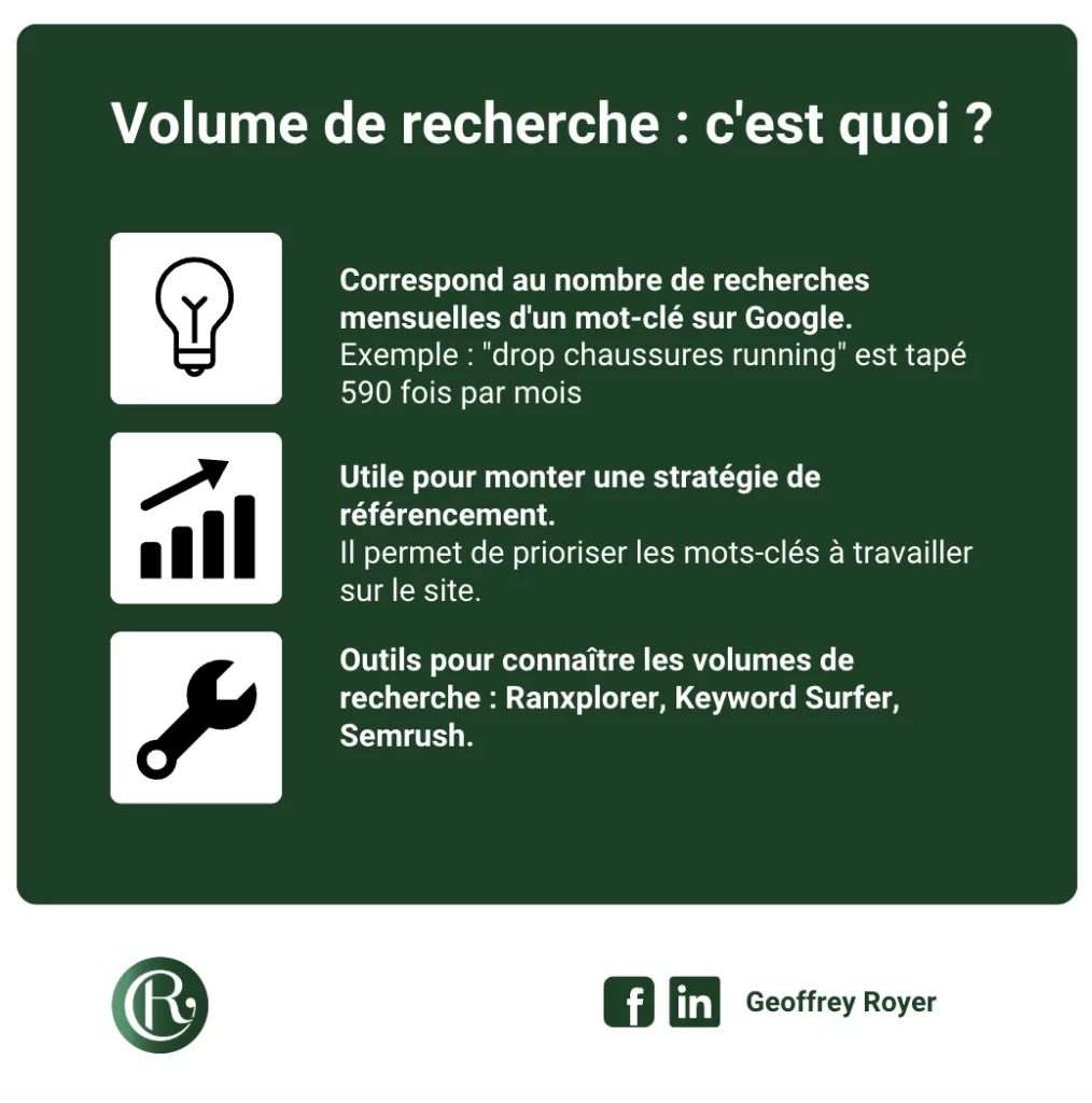 infographie resuman t la notion de volume de recherche en seo avec exemples d outils