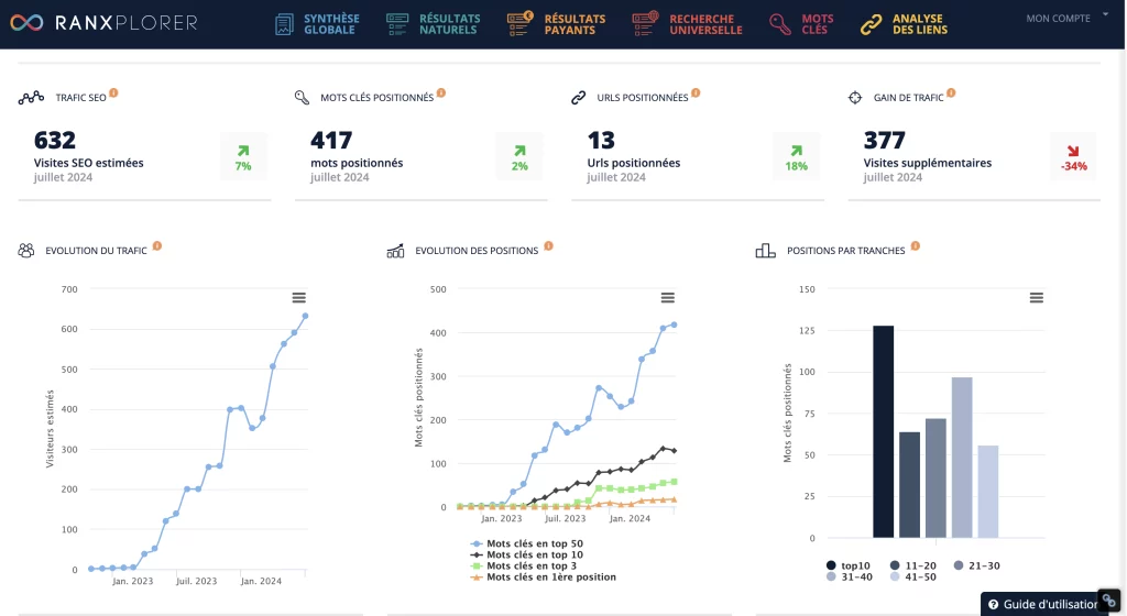 synthese de resultats sur ranxplorer