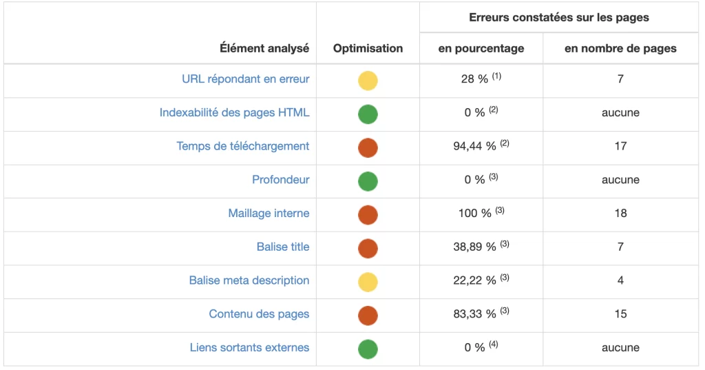 extrait d un tableau de resultats RM tech