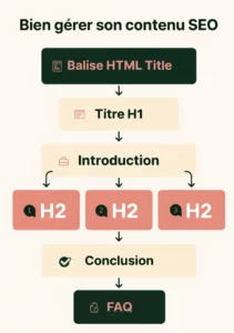 infographie structuration contenu optimise seo