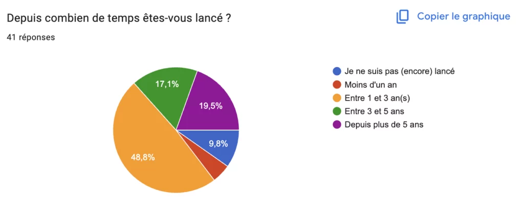 resultats enquete seo 1