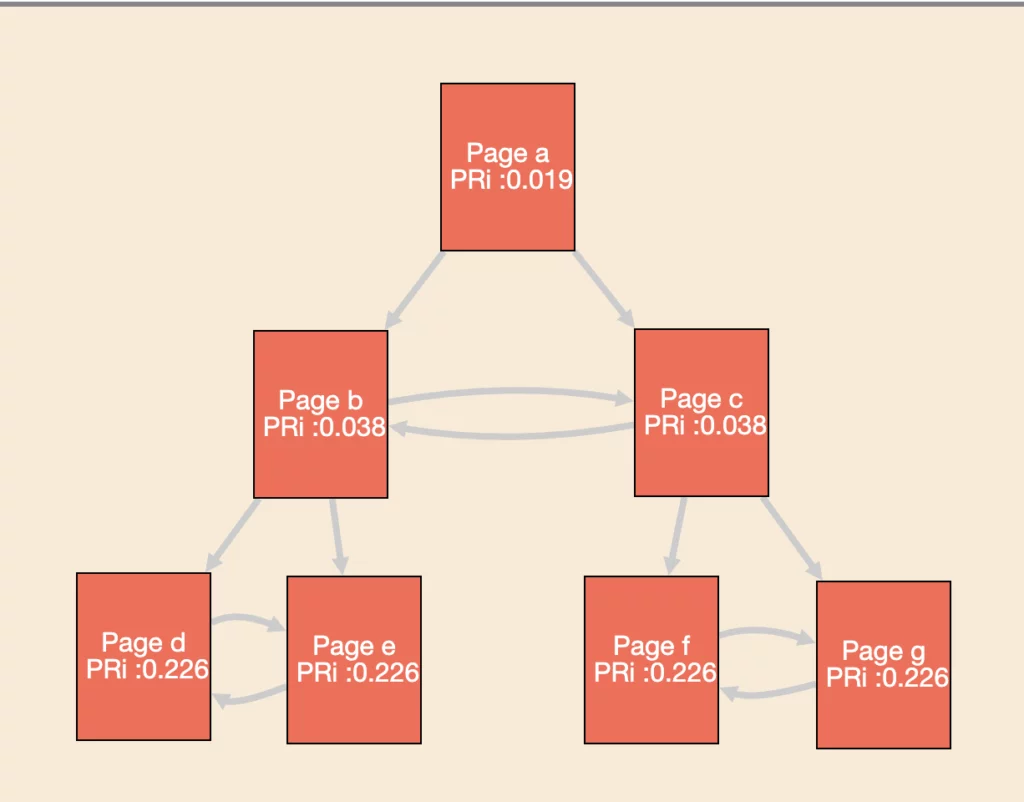 schema complet maillage interne
