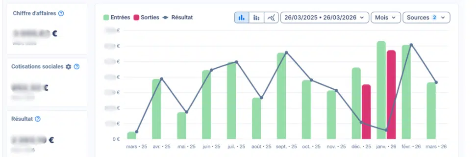 tableau de suivi de chiffre d affaire via logiciel abby